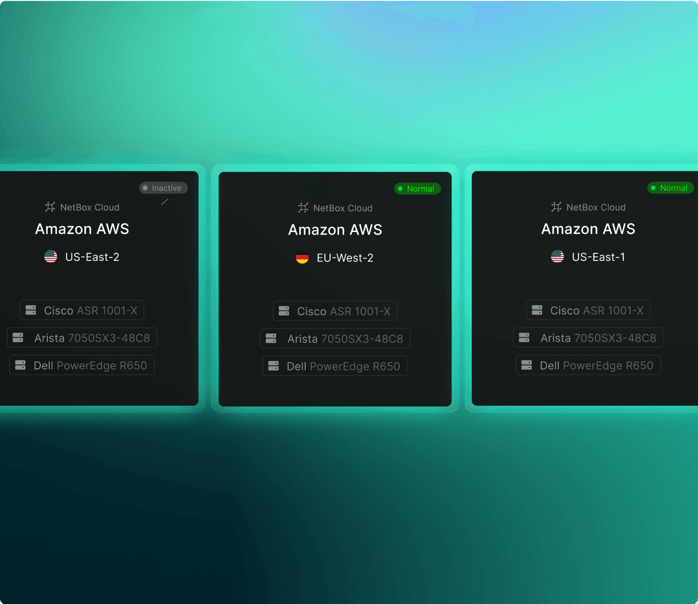 High Availability Visual