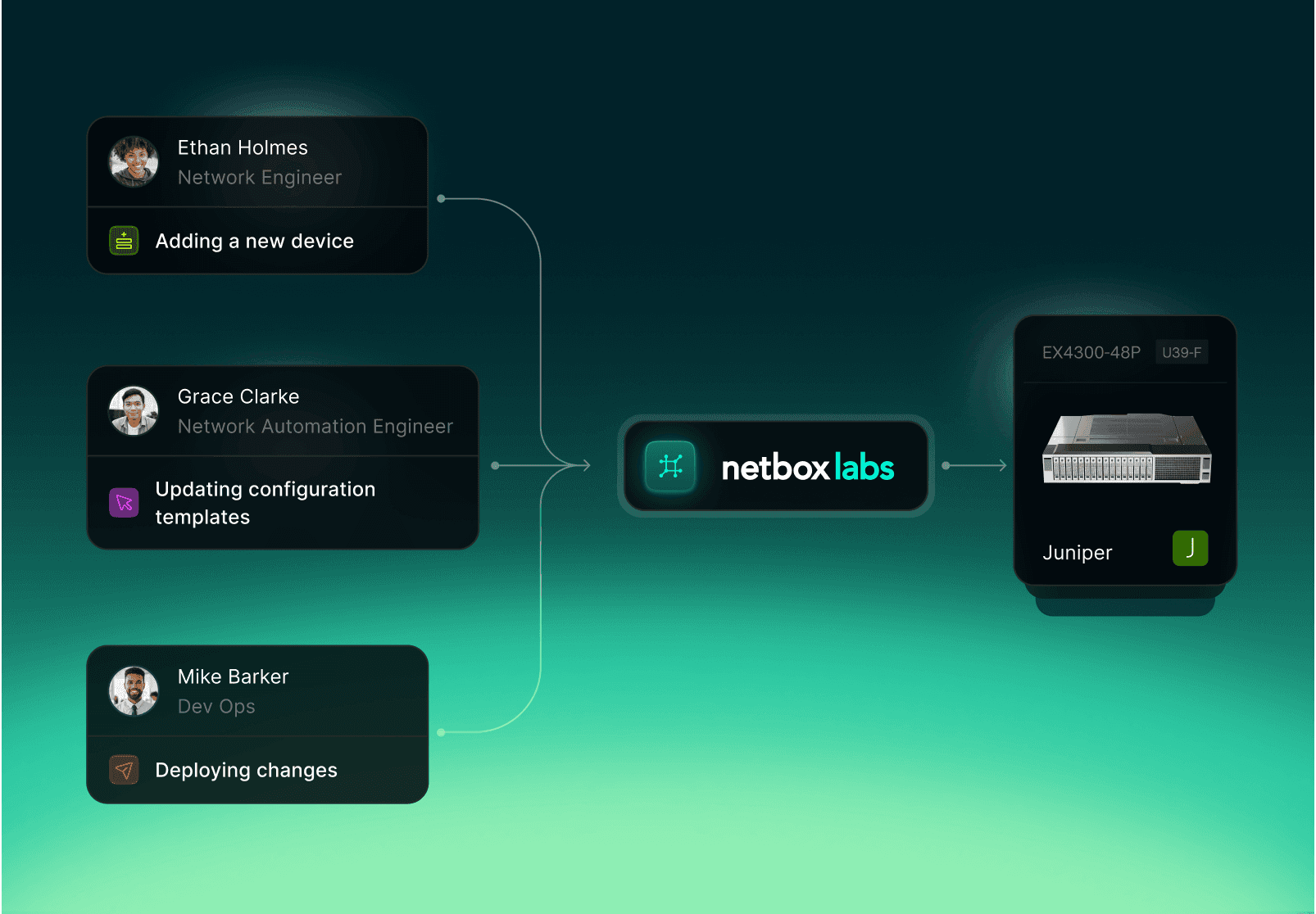 Netbox Operations