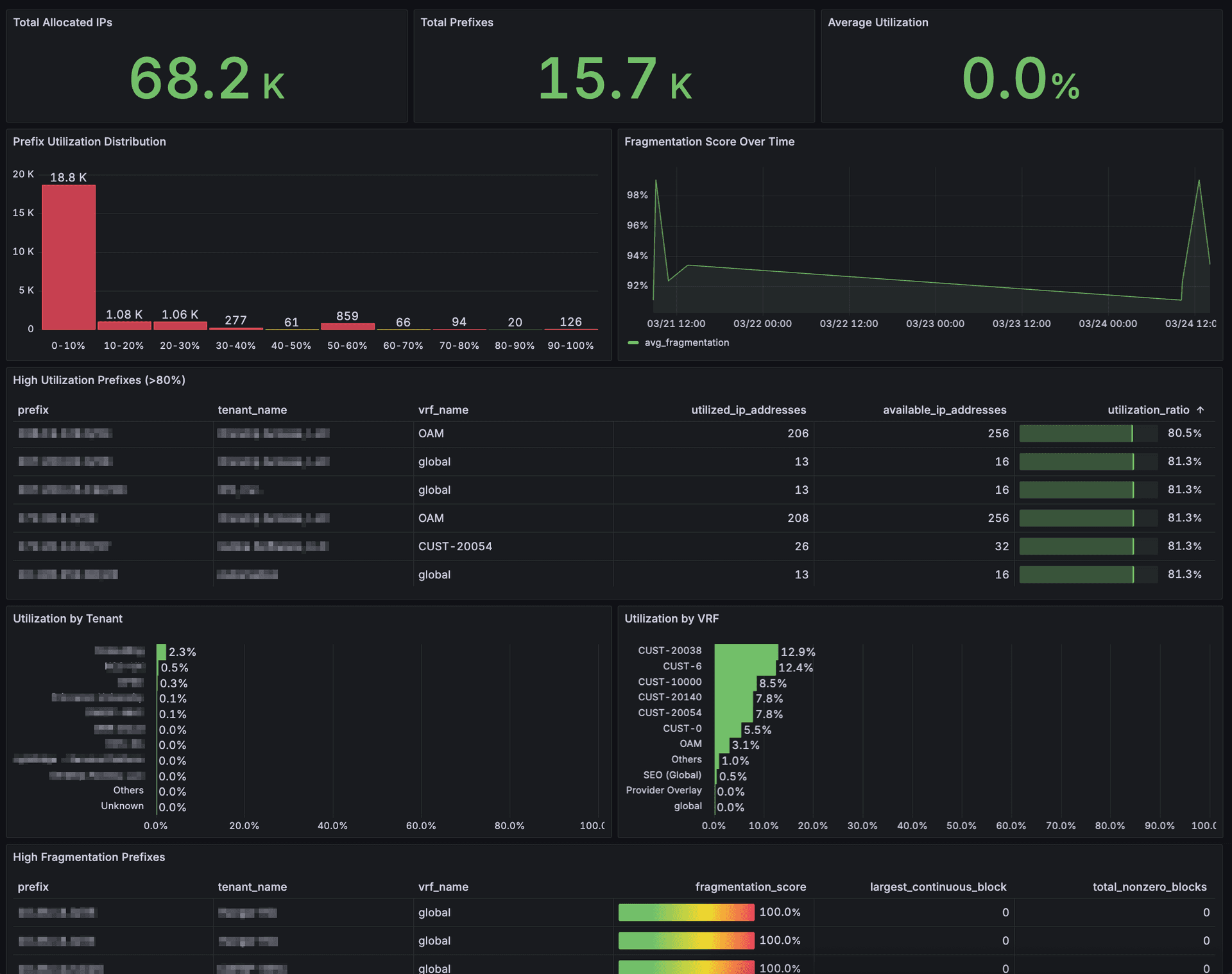 NetBox Analytics delivers the deep understanding you need to operate your infrastructure with confidence
